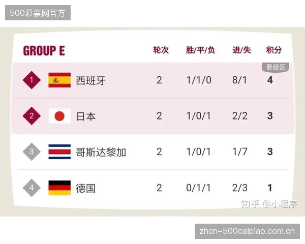 卡塔尔队需力保当前FIFA排名,以应对小组赛中可能出现的极端同分排序局面。 卡塔尔队需力保当前FIFA排名,以应对小组赛中可能出现的极端同分排序局面。